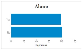Happiness: alone Happiness: alone